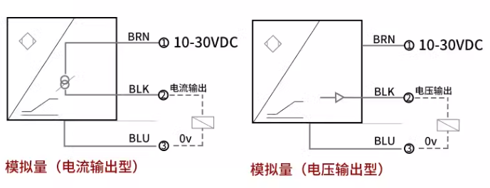 渦流傳感器高頻回路阻抗與哪些因素有關(guān)？